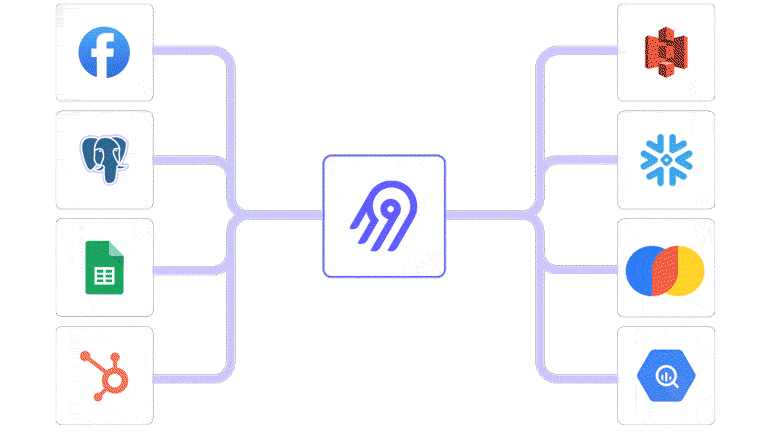 Image 2: Image 3: Airbyte