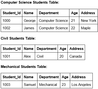 Image 9: Image 8: Horizontally Split Table