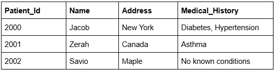 Image 10: Image 9: Patient Table
