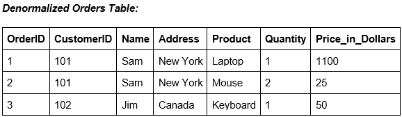 Image 5: Image 4: Denormalized Table – Method 2