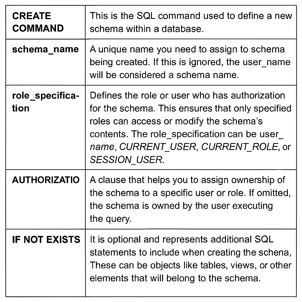 Image 3: Different SQL Command Parameters