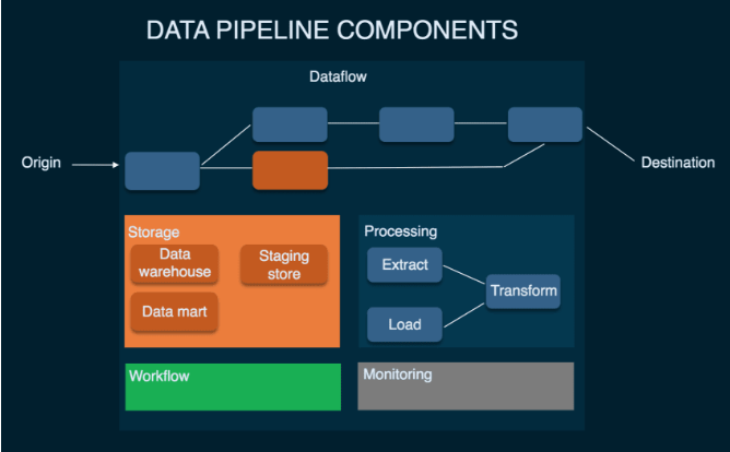 Image 3: Image 1: data pipeline