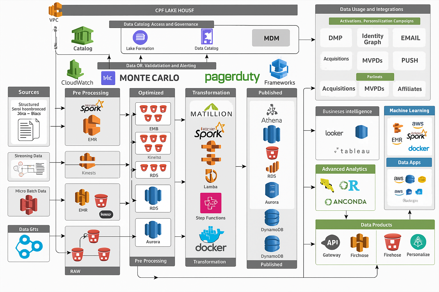 Image 7: Fox Network architecture