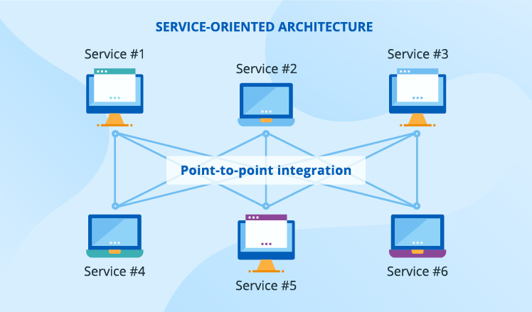 Image 4: Point-to-Point Integration