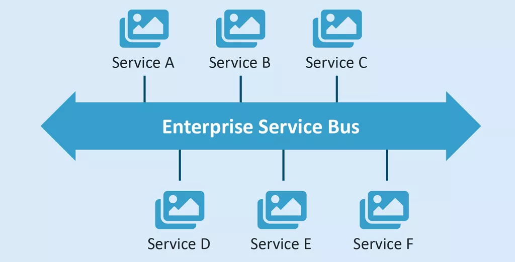 Image 8: Enterprise Service Bus