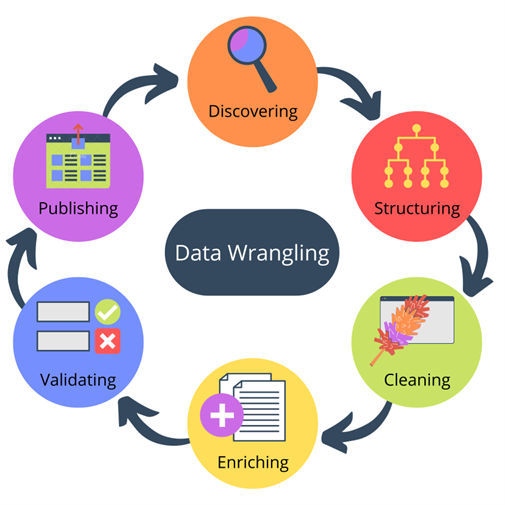 Image 3: How Data Wrangling Works