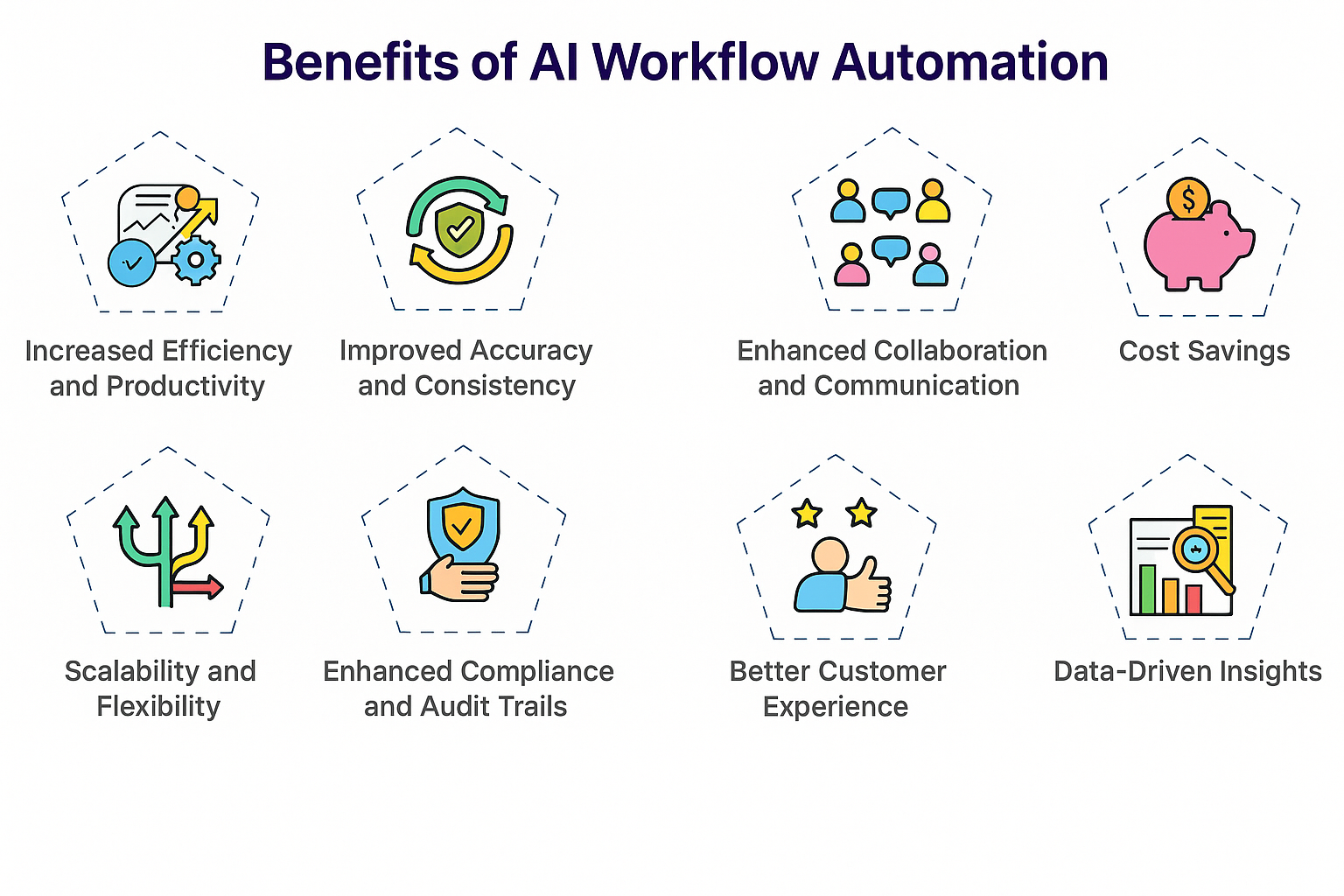 Image 1: Benefits of AI Workflows