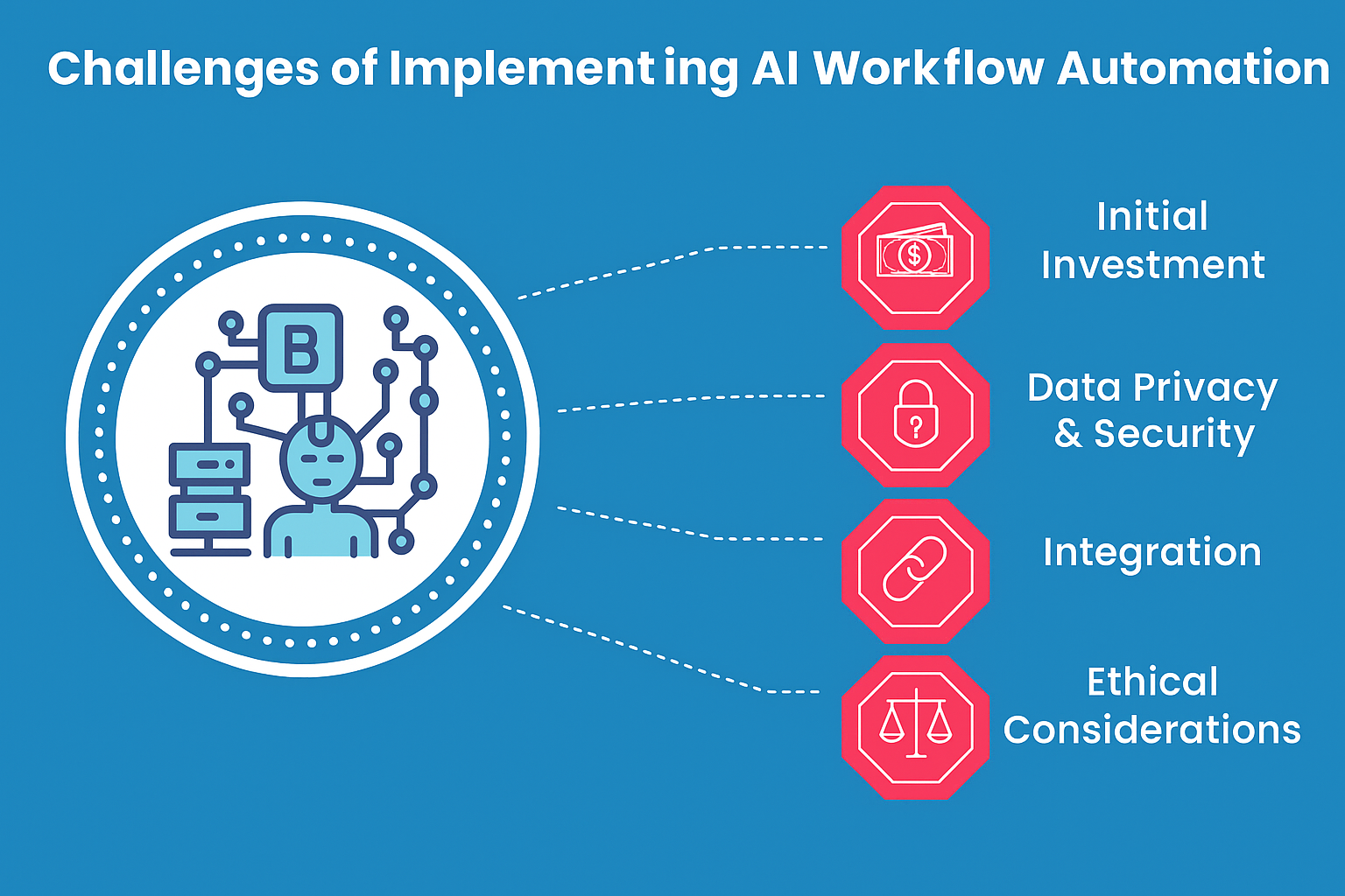 Image 5: Challenges with Implementing AI Workflows