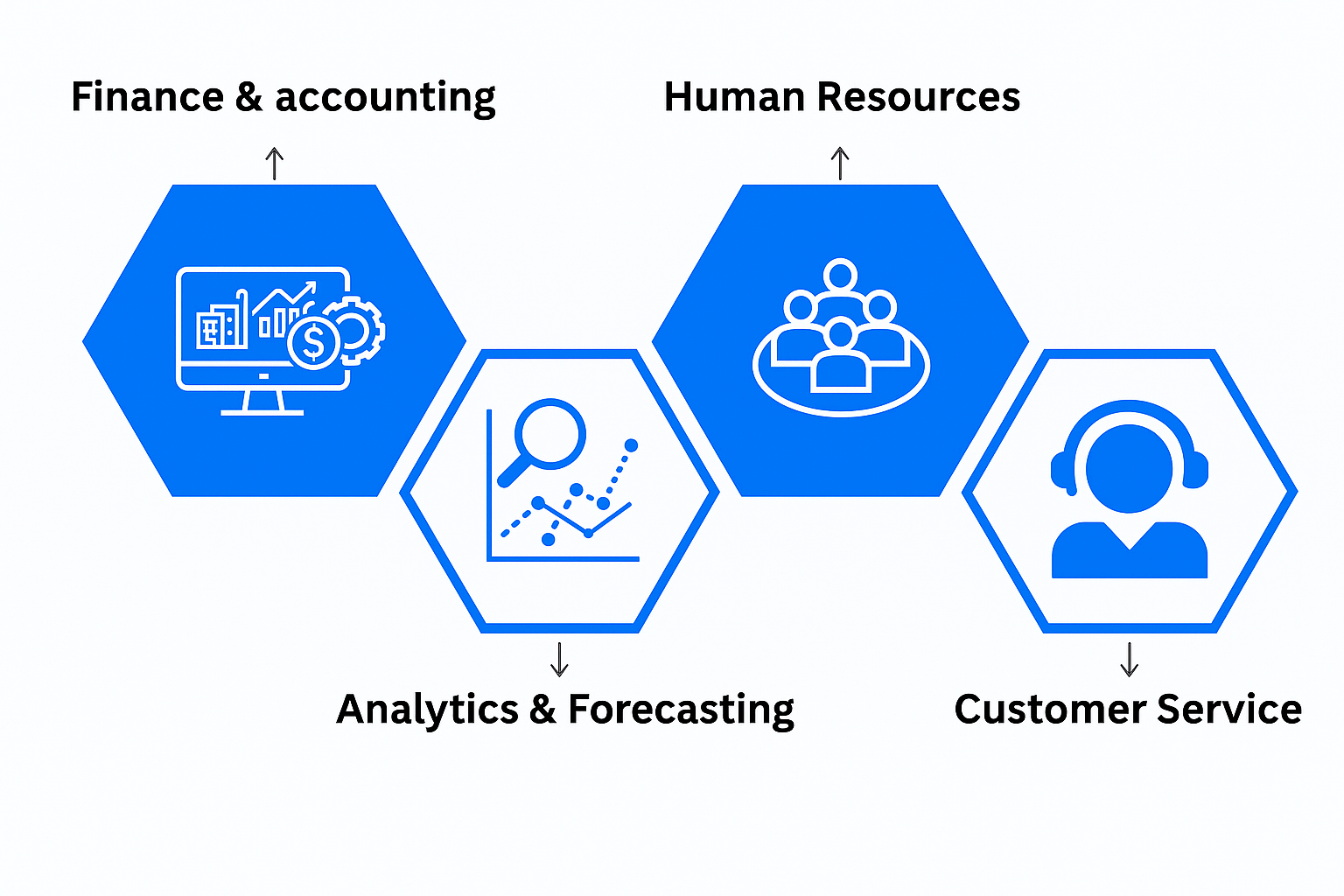 Image 2: Common Use Cases of AI Workflows