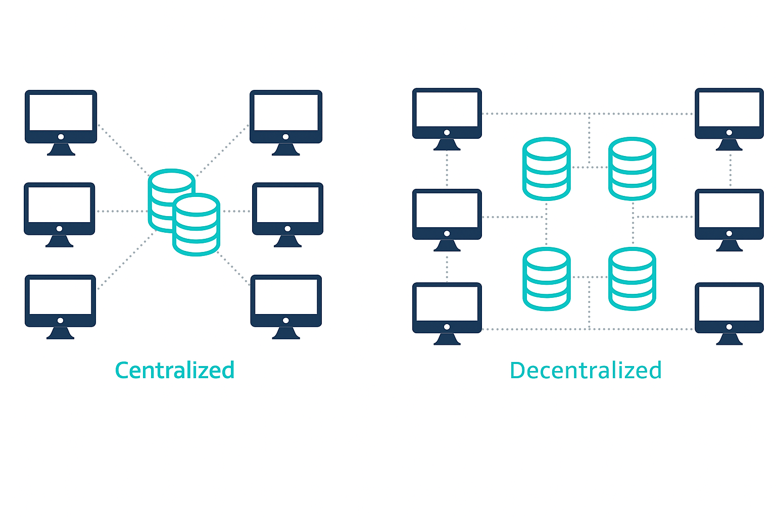 Image 3: Difference between Data Centralization and Distribution