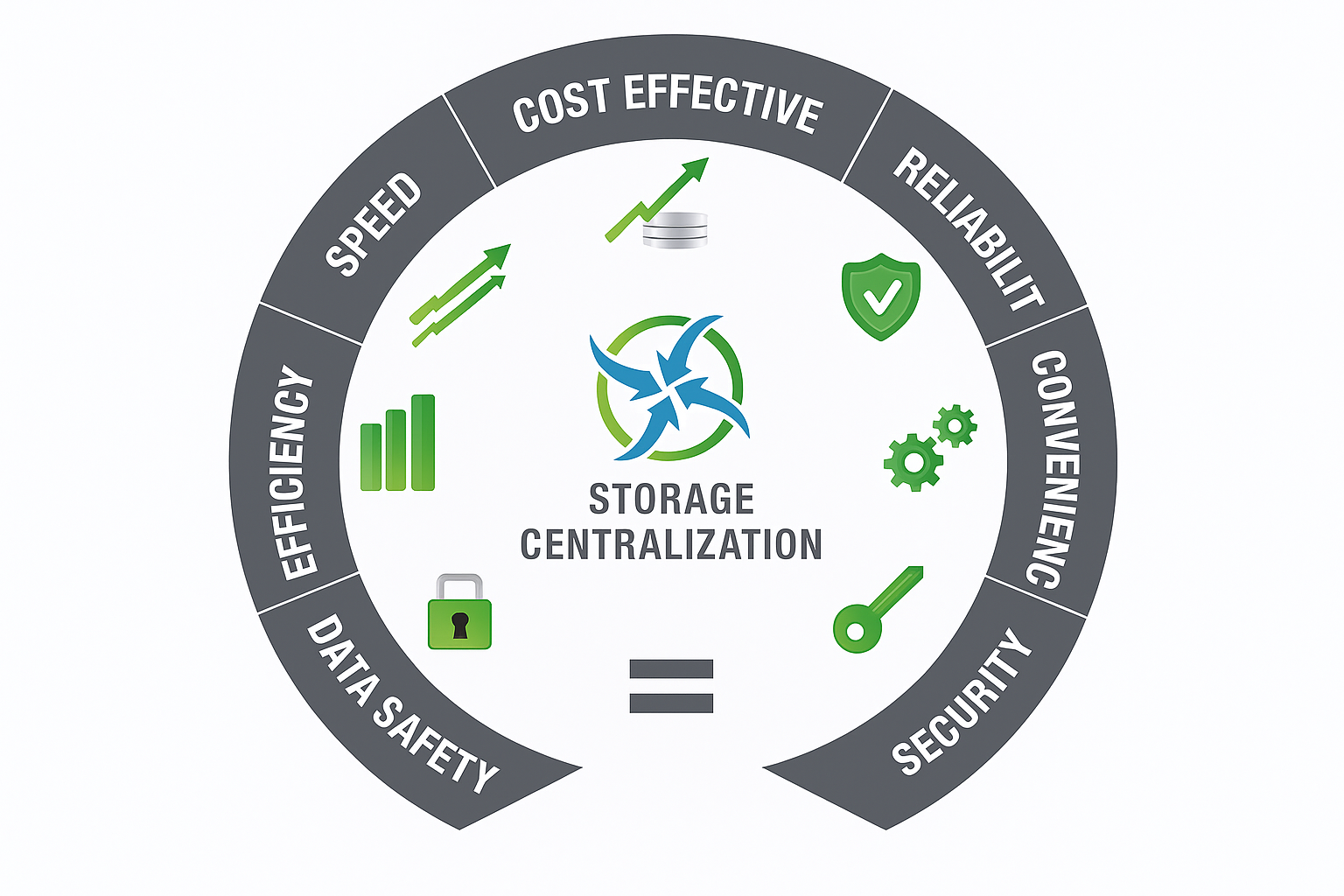 Image 1: Benefits of Data Centralization