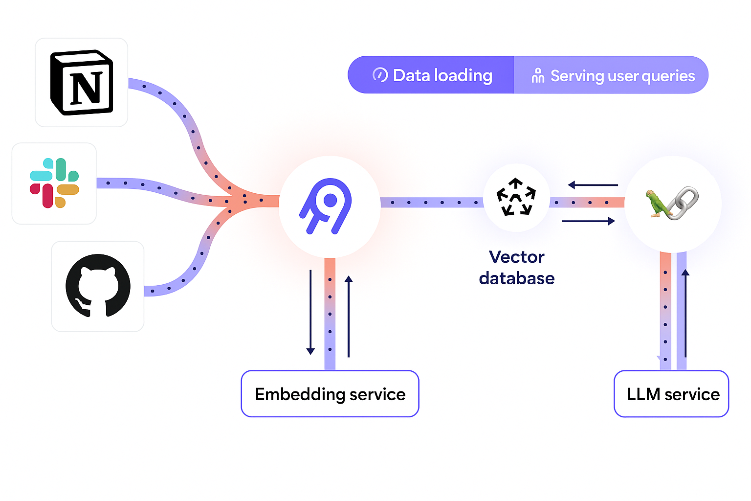 Image 11: Image 11: Airbyte