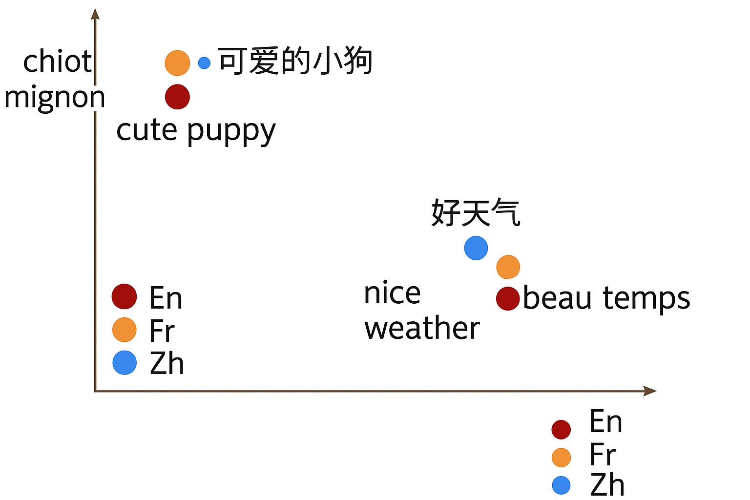 Image 3: Image 3: Multilingual Sentence Embeddings