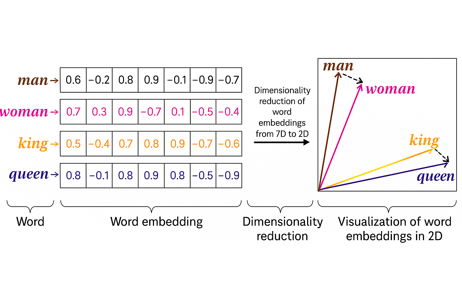 Image 1: Image 1: Word Embeddings