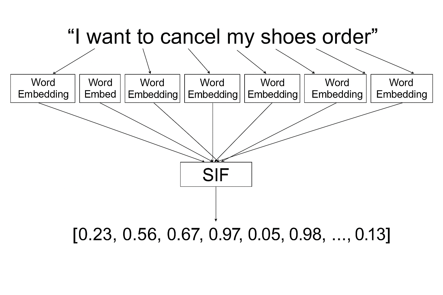 Image 2: Image 2: Sentence Embedding