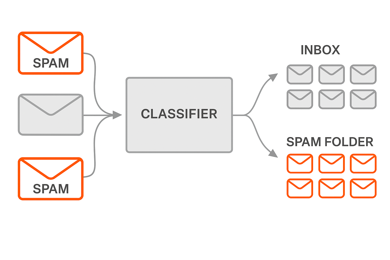 Image 4: Image 4: Text Classification