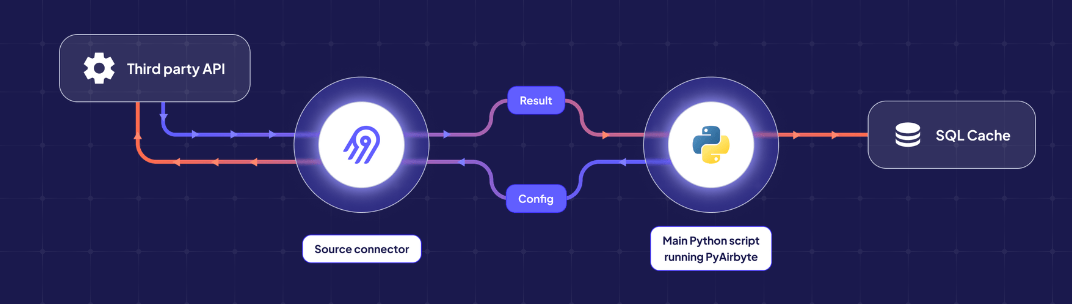 Image 4: PyAirbyte