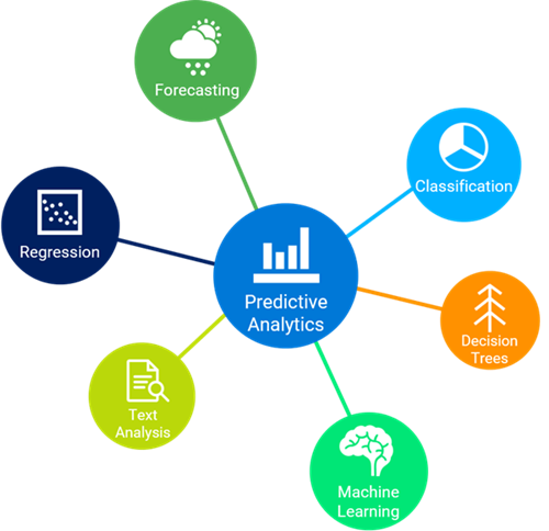 Image 3: Predictive analytics