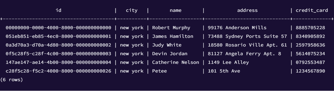 Image 6: Output of SELECT Statement