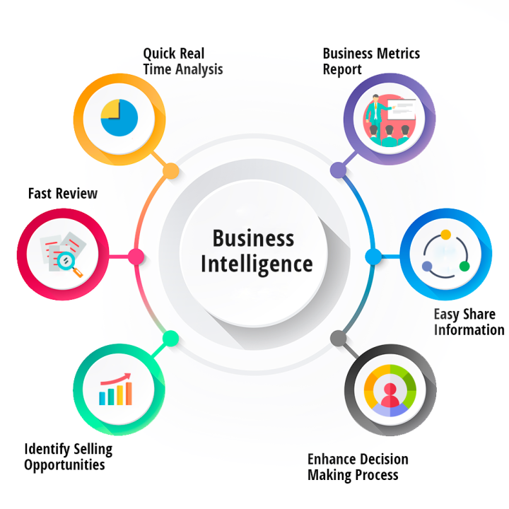 Image 4: Image 2: Business Intelligence