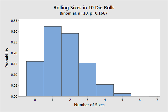 Image 4: Binomial Distribution