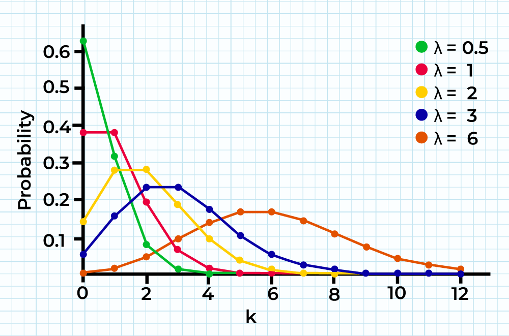 Image 5: Poisson Distribution