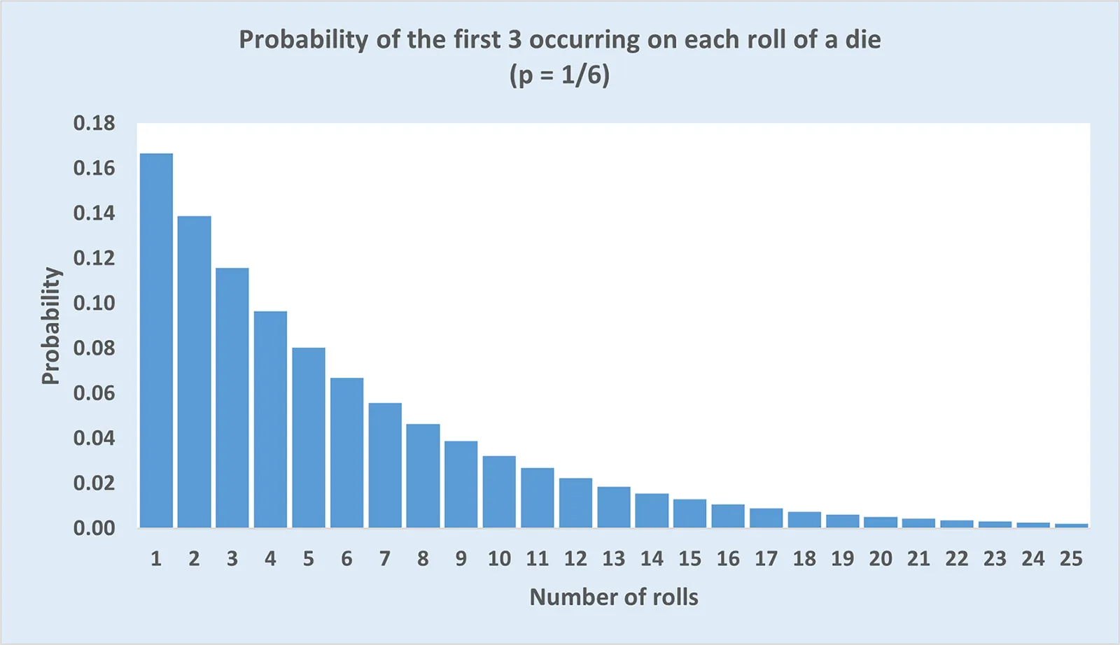 Image 6: Geometric Distribution