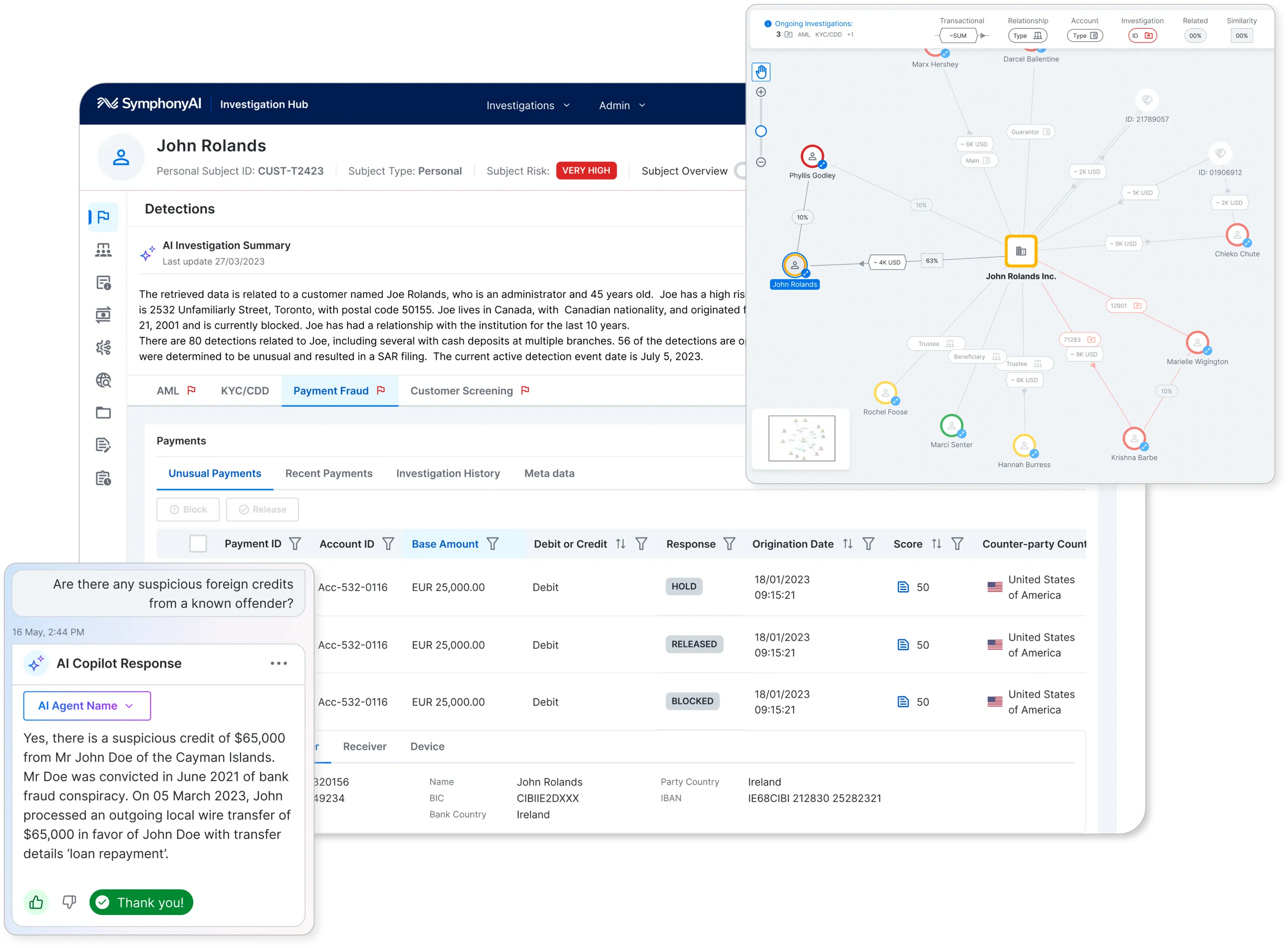Screenshot of SymphonyAI Investigation Hub for John Rolands showing personal details, AI investigation summary, payment fraud detections with unusual payments listed in euros, and a network visualization of related persons and entities connected to John Rolands Inc. A chat window features an AI Copilot response identifying a suspicious $65,000 credit linked to John Doe of the Cayman Islands, related to bank fraud conspiracy, with transaction details for loan repayment.