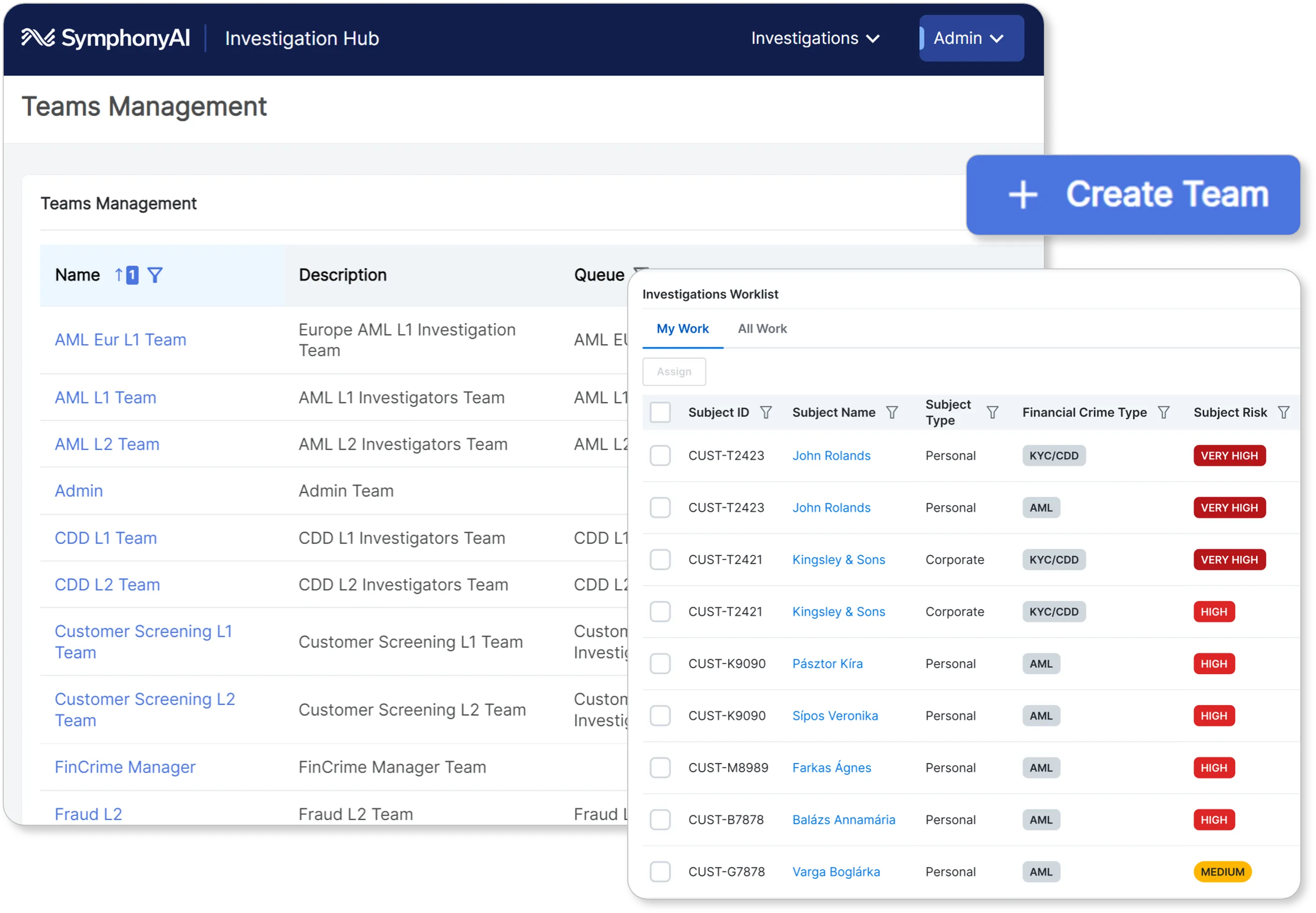 SymphonyAI Investigation Hub Teams Management interface showing a list of teams with columns for Name, Description, and Queue, including teams like AML Eur L1 Team and Fraud L2. A blue button labeled Create Team is visible. An Investigations Worklist popup displays columns Subject ID, Subject Name, Subject Type, Financial Crime Type, and Subject Risk with rows of subjects such as John Rolands and Kingsley & Sons, showing personal or corporate types, crime types like AML and KYC/CDD, and risk levels from Very High to Medium.