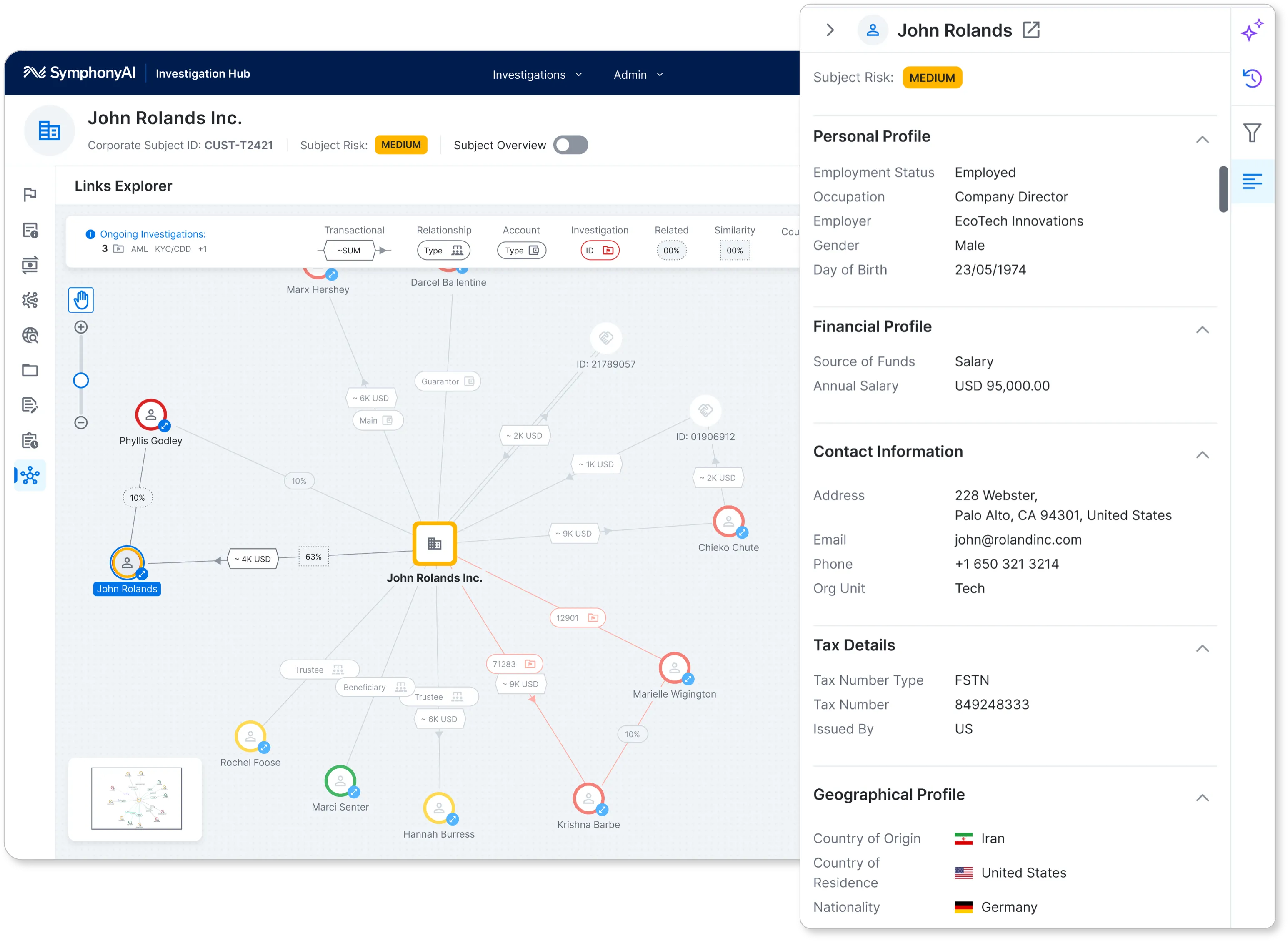Dashboard of SymphonyAI Investigation Hub displaying a network links explorer centered on John Rolands Inc. showing relationships and financial transactions with individuals including John Rolands, Phyllis Godley, Krishna Barbe, and others with various amounts in USD. On the right, personal, financial, contact, tax, and geographical profile details for John Rolands are shown including employment, salary, address, email, phone, tax number, and country information with respective flags of Iran, United States, and Germany.