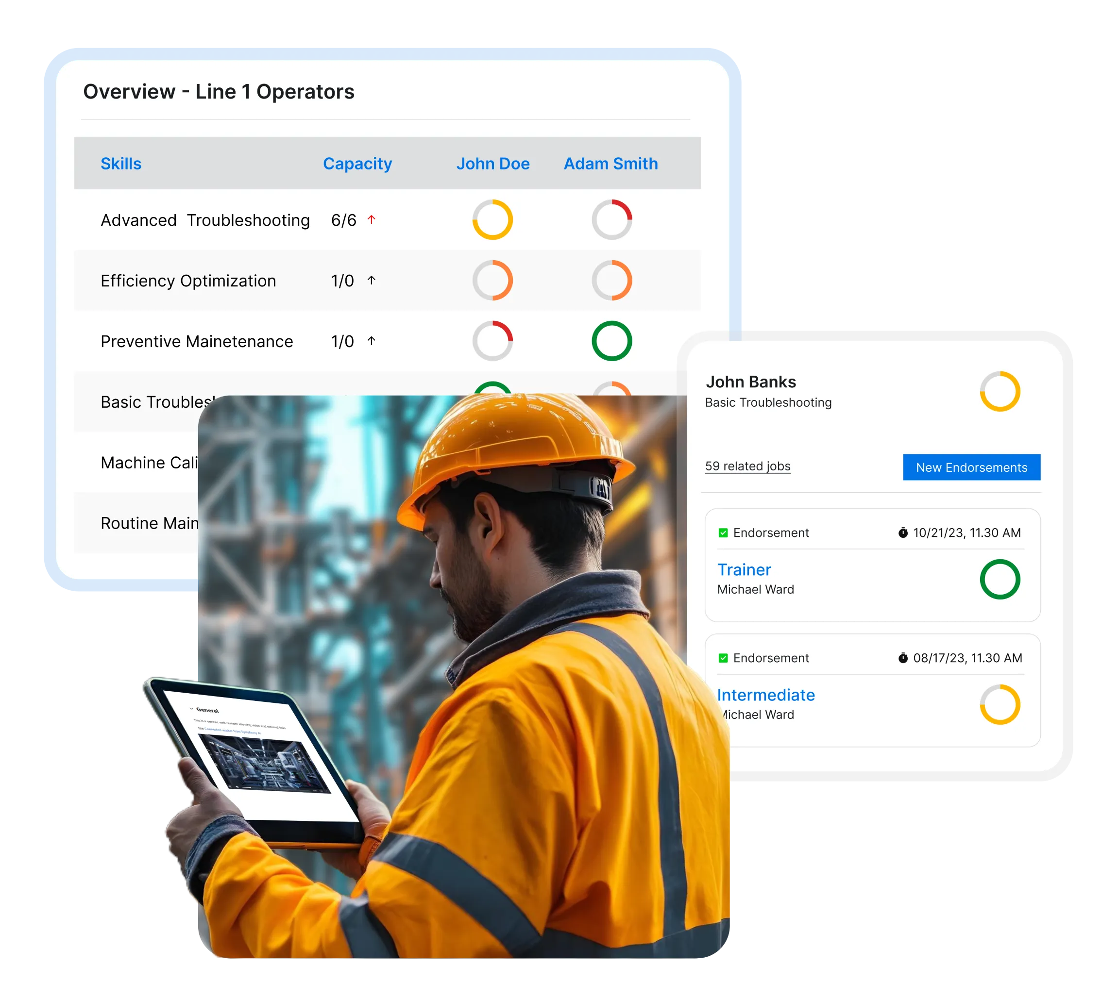 A man wearing an orange safety jacket and helmet is using a tablet, with an industrial facility blurred in the background. Behind him are two overlaying digital dashboard screens: one shows an overview table of skills and capacity for line operators John Doe and Adam Smith, including skill categories like Advanced Troubleshooting and Efficiency Optimization with circular progress indicators; the other displays endorsement details for John Banks in Basic Troubleshooting, listing endorsements by Michael Ward with timestamps and proficiency levels such as Trainer and Intermediate.