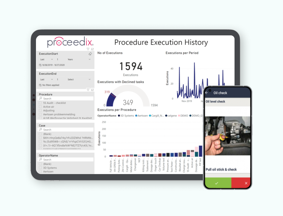 Dashboard display titled Procedure Execution History showing number of executions as 1594 with a chart of executions per period and a bar graph of executions per procedure, alongside a mobile phone screen showing an oil check task instructing to pull oil stick and check with options to approve or reject.