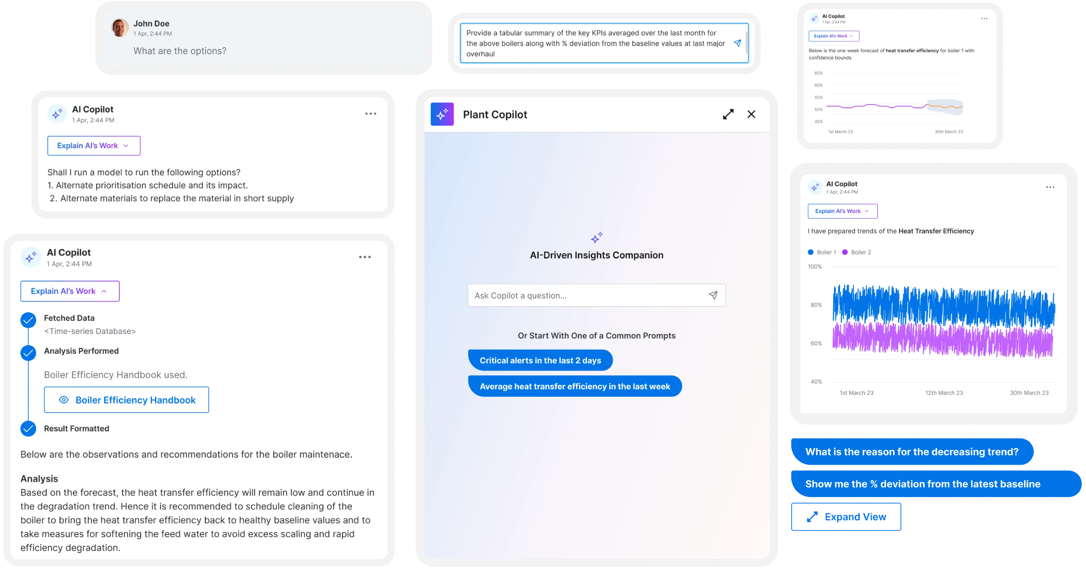 Collage of AI Copilot interface screenshots showing boiler maintenance analysis and efficiency trends: a chat with user John Doe asking options; AI proposing running models for prioritisation schedule and material replacement; AI confirming fetched data, analysis using Boiler Efficiency Handbook, and formatted recommendations advising boiler cleaning to restore heat transfer efficiency and prevent degradation; graphs displaying heat transfer efficiency trends for boilers 1 and 2 across March 2023 with confidence ranges; user prompts asking reasons for trend and deviation percentages; a central Plant Copilot screen inviting questions or prompts like critical alerts and average heat transfer efficiency in the last week.