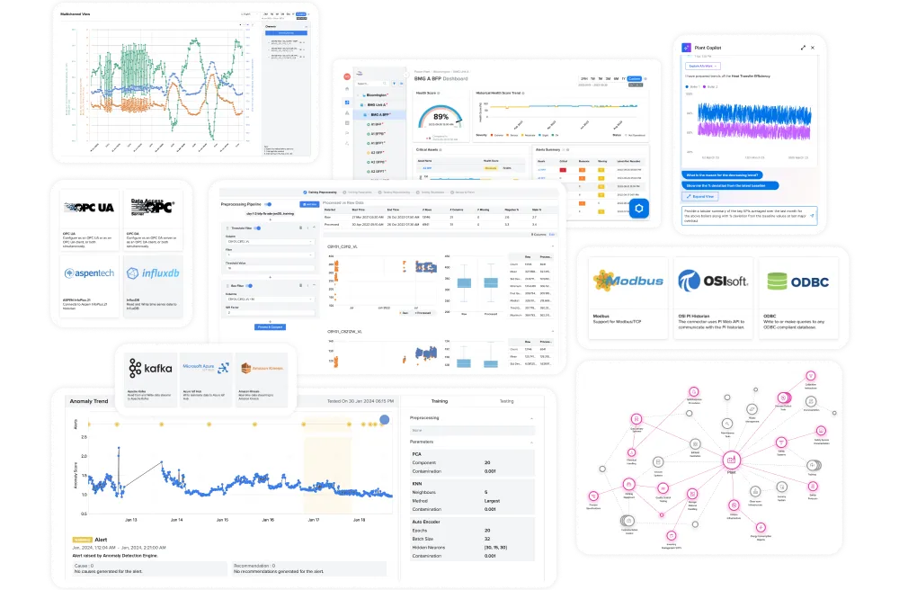 Collage of screenshots showing industrial data monitoring and analytics software interfaces including line graphs, anomaly trend plots, machine learning preprocessing pipeline, plant copilot chat with efficiency graph, health score dashboard, and connectivity logos for OPC UA, AspenTech, InfluxDB, Modbus, OSIsoft, ODBC, Kafka, Microsoft Azure, and Amazon Kinesis.
