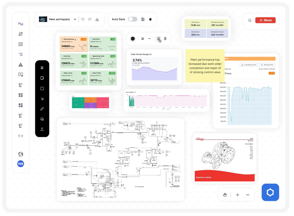 SymphonyAI announces IRIS Workspace