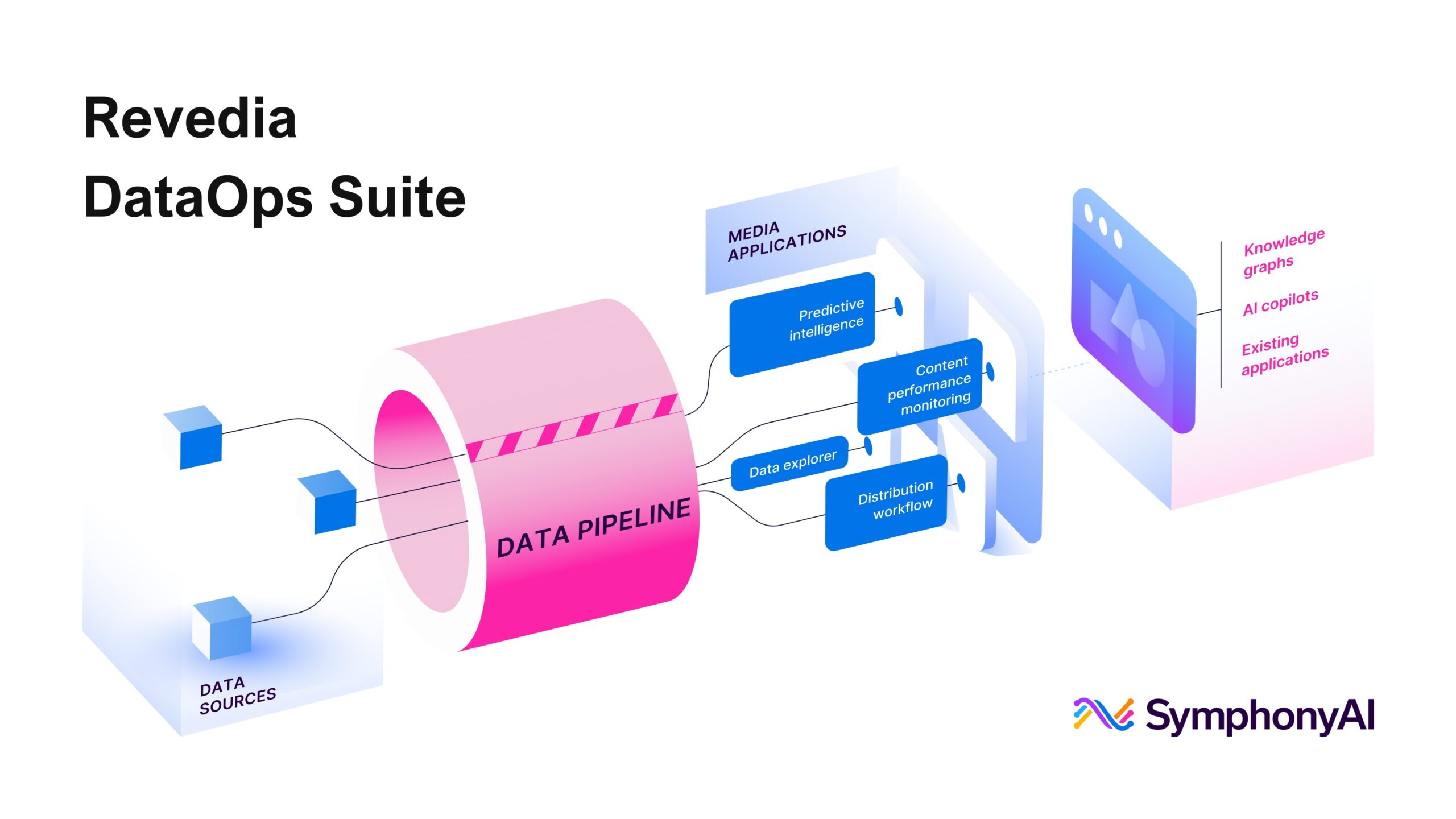 Revedia DataOps