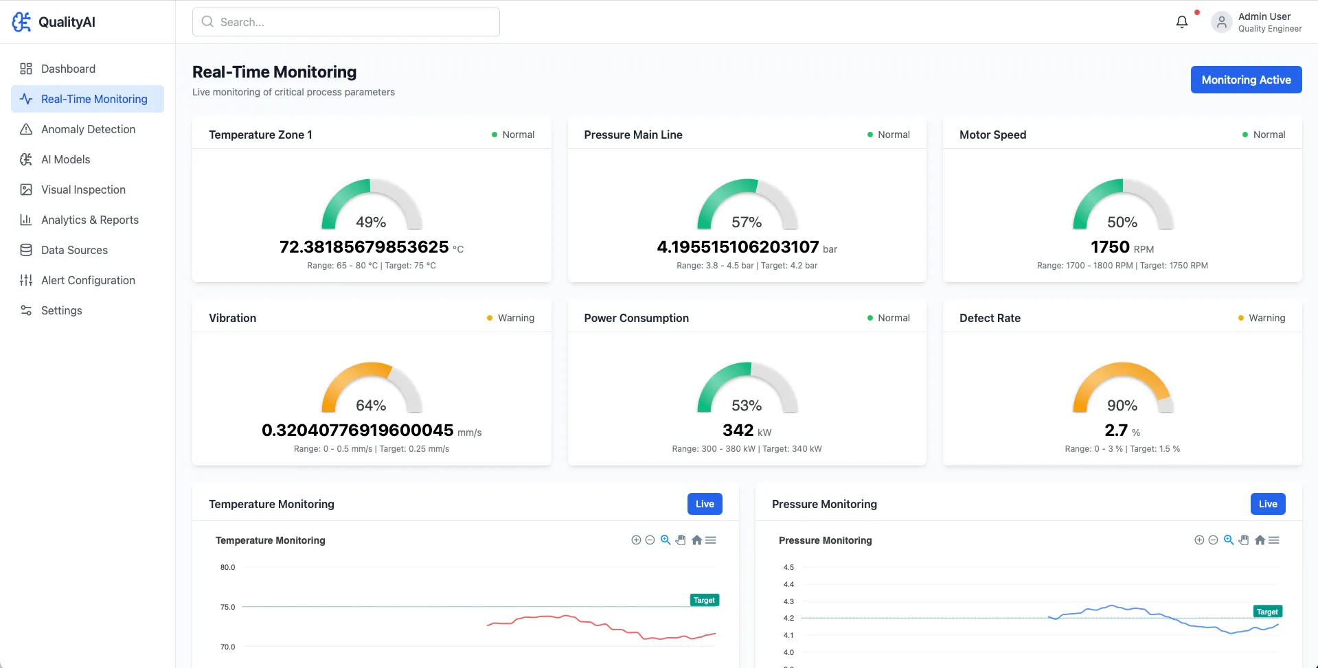 QualityAI dashboard showing real-time monitoring of process parameters: Temperature Zone 1 at 72.38°C (49%, normal), Pressure Main Line at 4.20 bar (57%, normal), Motor Speed at 1750 RPM (50%, normal), Vibration at 0.32 mm/s (64%, warning), Power Consumption at 342 kW (53%, normal), and Defect Rate at 2.7% (90%, warning). Below are live graphs for Temperature Monitoring and Pressure Monitoring illustrating trends against target values.