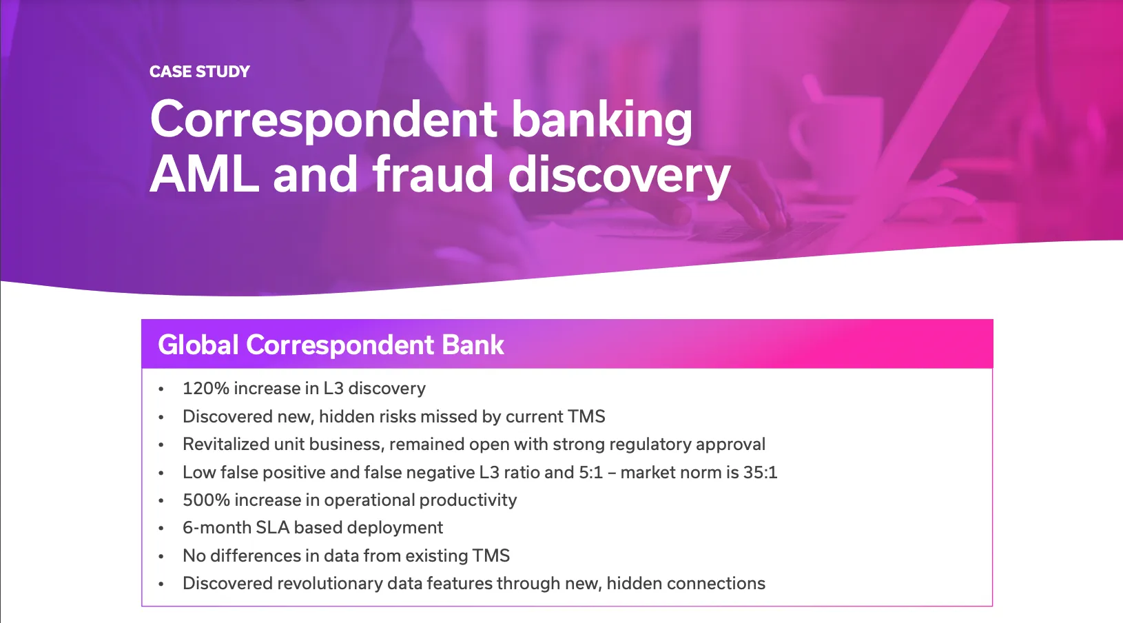Case study titled 'Correspondent banking AML and fraud discovery' with a summary for a Global Correspondent Bank showing increased L3 discovery by 120%, discovery of hidden risks missed by current TMS, revitalization of unit business with strong regulatory approval, low false positive and negative L3 ratio of 5:1 compared to market norm 35:1, 500% increase in operational productivity, 6-month SLA-based deployment, no data differences from existing TMS, and discovery of new revolutionary data features through hidden connections.