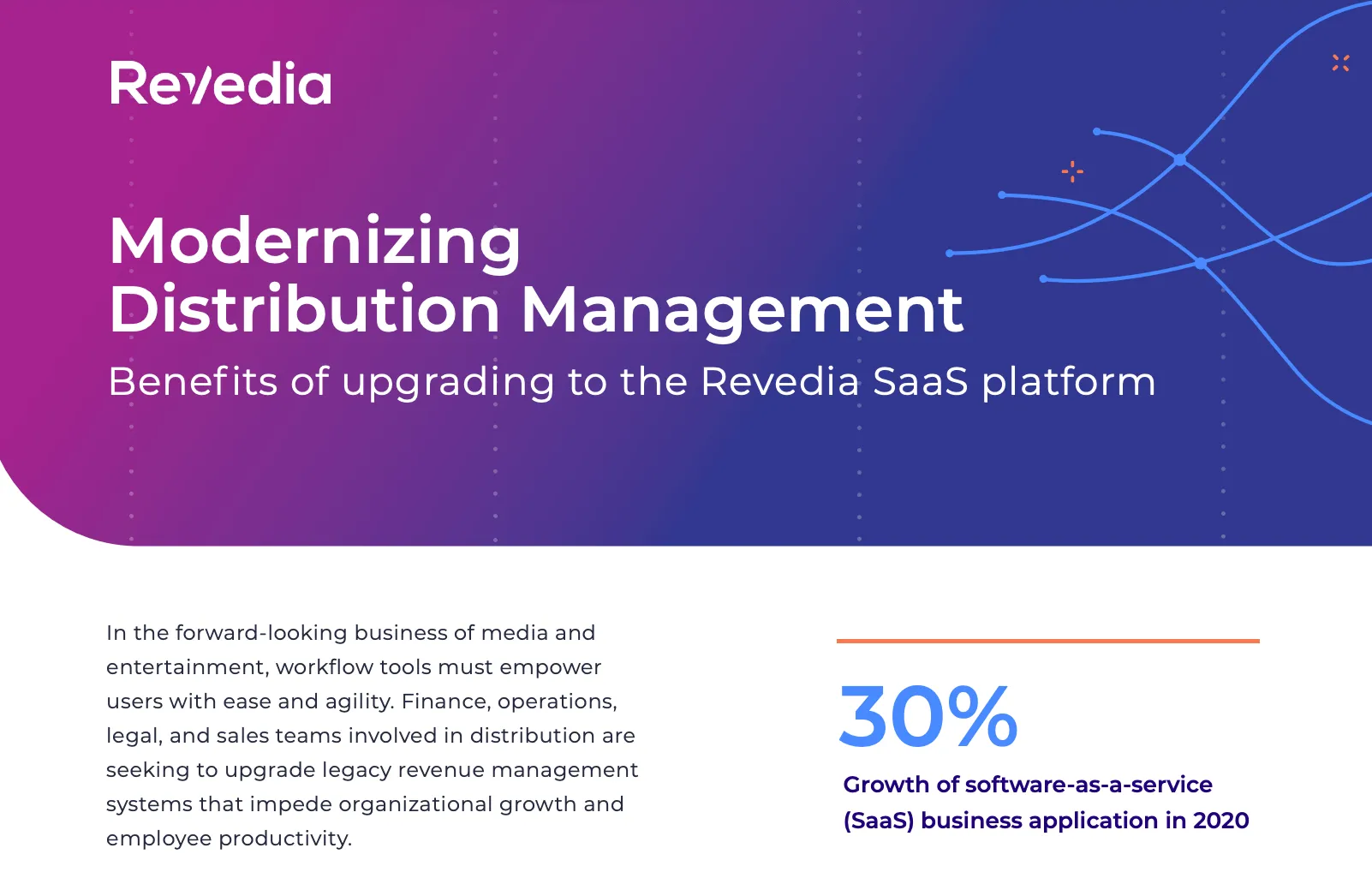 Revedia logo with headline Modernizing Distribution Management and subheadline Benefits of upgrading to the Revedia SaaS platform, alongside text about empowering media and entertainment workflow teams and a statistic showing 30% growth of software-as-a-service business applications in 2020.