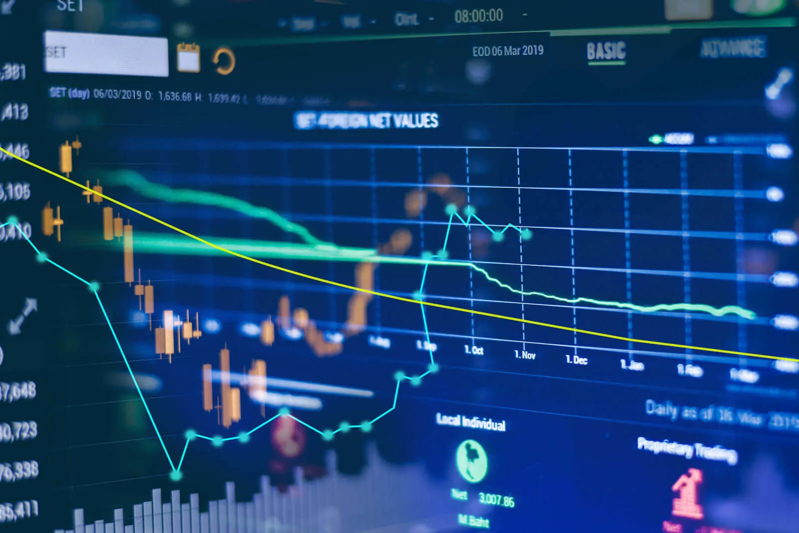 Digital screen showing financial data with stock market charts, candlestick graphs, and line graphs in blue, green, and yellow colors indicating trends and values over time from October to March 2019.