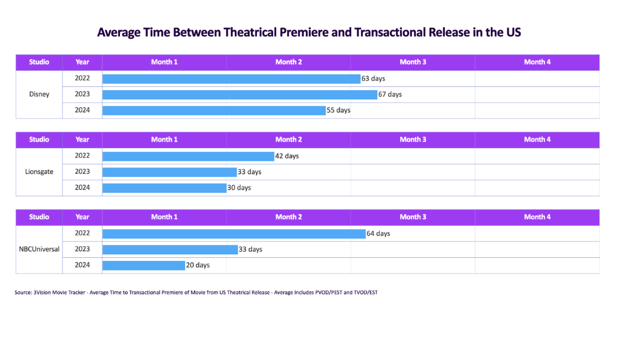 3Vision Movie Tracker