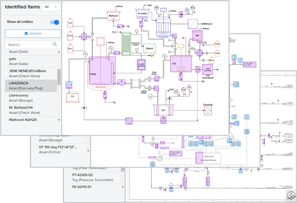 Screenshot of a process flow diagram in a PID library interface, showing a white canvas with industrial process symbols like tanks labeled CRUDE, TAD, and MFC, connected by pipelines and valves with annotations for vents, liquid recovery, and chemical feeds such as methanol and ethanol. The diagram window overlays a left sidebar menu listing identified items like Asset (Gate), Check Valve, Four-way Plug, and Storage, with options to add items and a search bar visible.