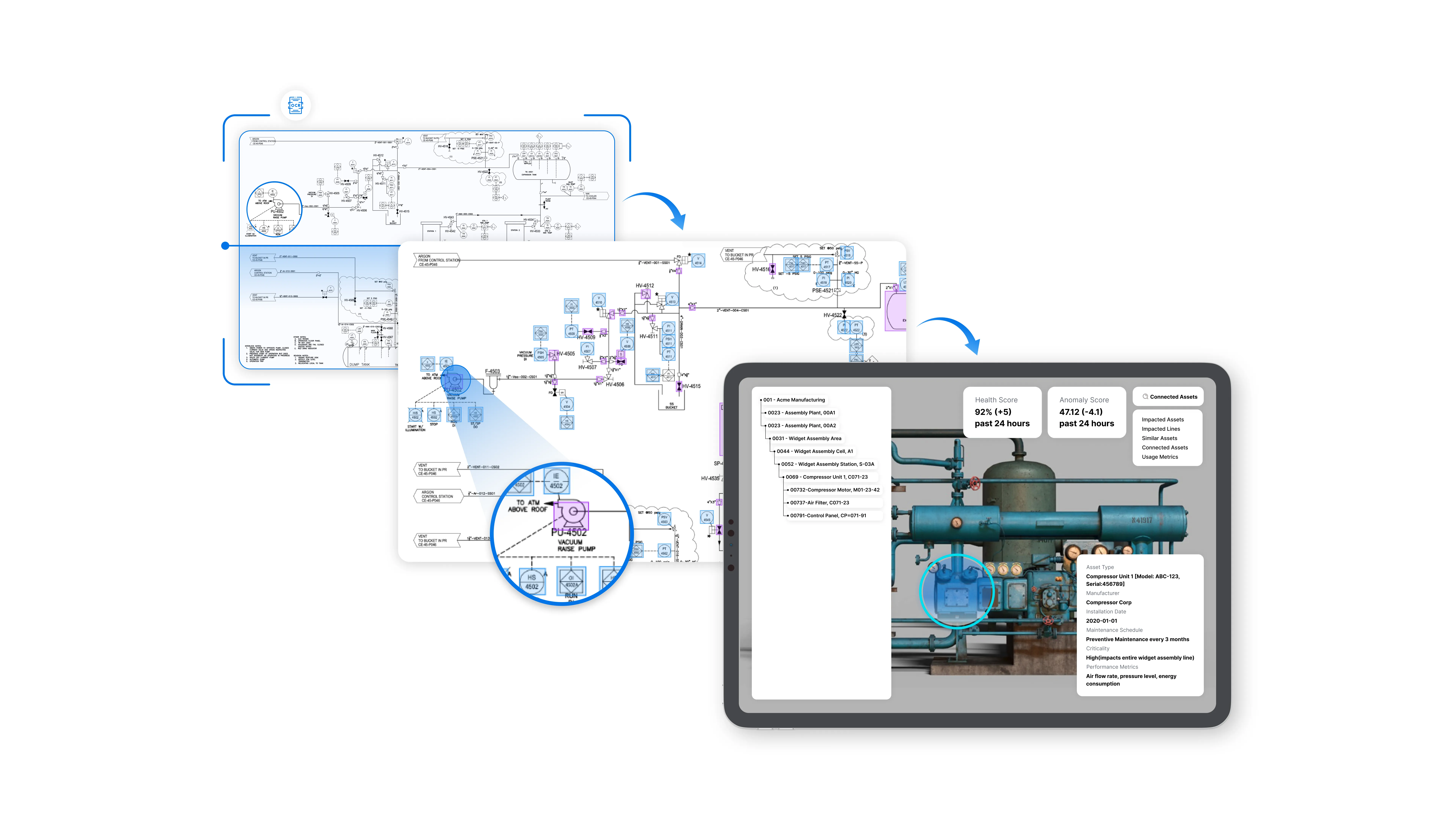 A sequence of three interconnected images illustrating industrial asset monitoring: a zoomed-in engineering diagram on the left, a detailed schematic with highlighted components in the middle, and on the right, a tablet displaying a photo of an industrial compressor with overlaid maintenance, health score, anomaly score, and detailed asset information.