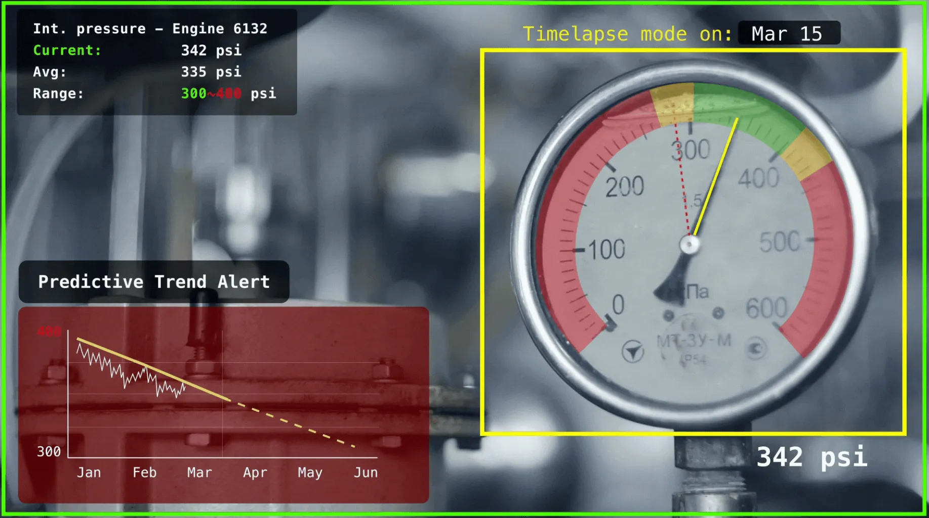 Gauge showing engine internal pressure at 342 psi, with colored zones indicating safe and danger levels, alongside a predictive trend alert graph forecasting a decline in pressure from January to June and text displaying current, average, and range pressure values.