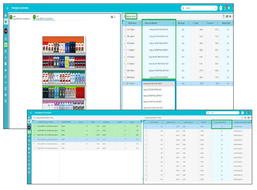 Screenshot of a planogram automation software interface showing a product shelf layout on the left, block details with placement methods on the upper right, and a product assignment table with model and store details on the lower right.