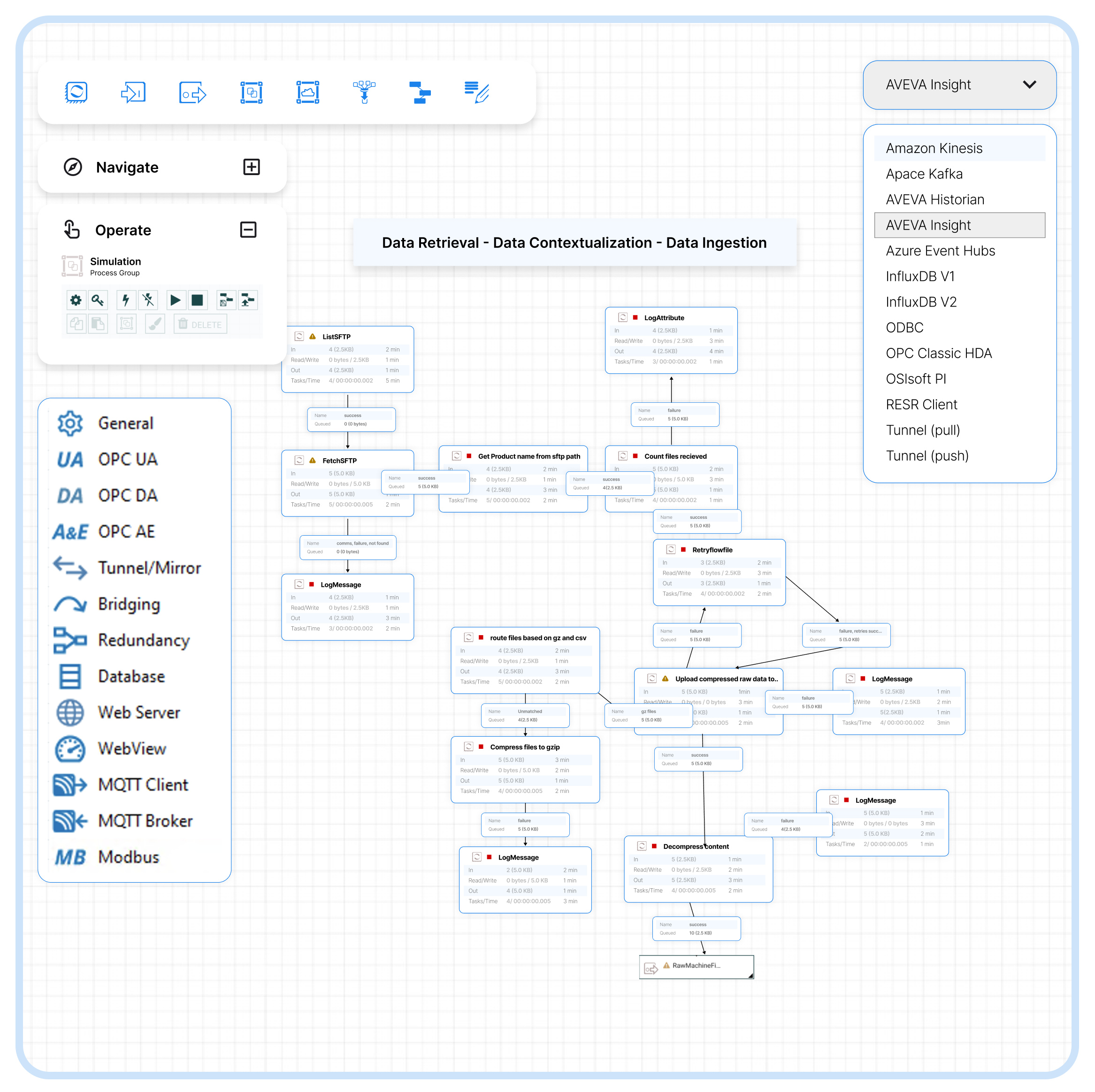 Contextualization Pipeline