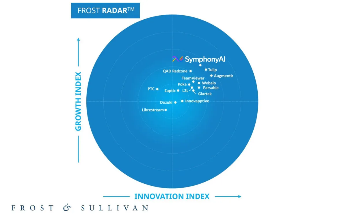 Augmented Connected Worker Platforms Radar report