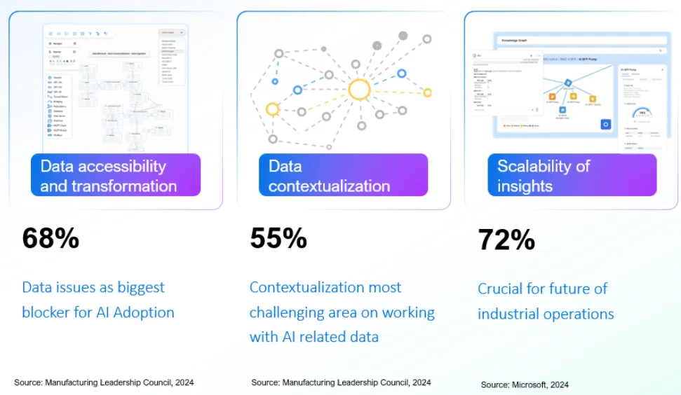 mlc data insights
