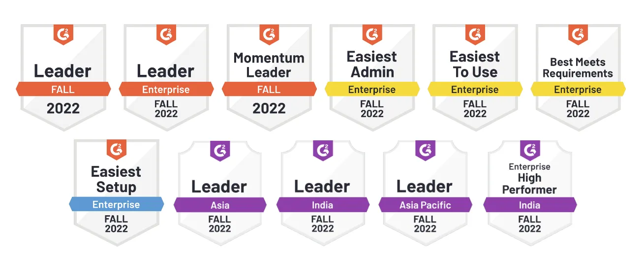 A collection of eleven G2 badges from Fall 2022, including Leader for Fall and Enterprise, Momentum Leader, Easiest Admin, Easiest To Use, Best Meets Requirements, and Easiest Setup with color-coded banners in orange, yellow, blue, and purple for Enterprise, Asia, India, and Asia Pacific regions, as well as an Enterprise High Performer badge for India.