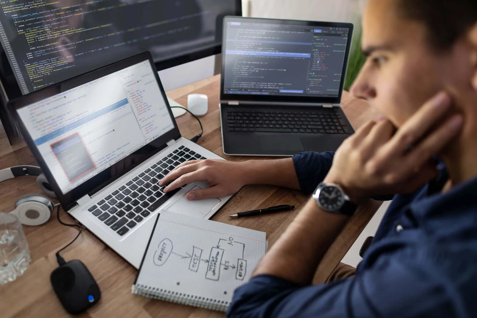 A programmer works at a desk with two laptops and an external monitor displaying code, while reviewing a notebook with a flowchart diagram.